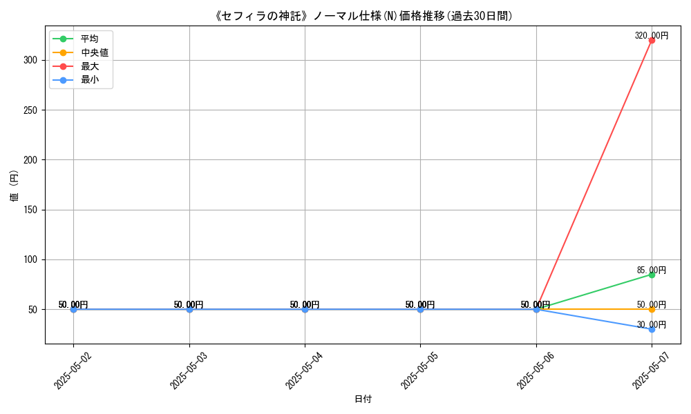 graph_rarity_5845