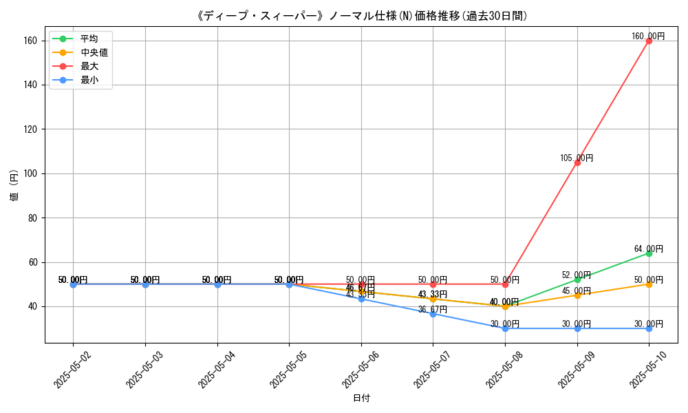 graph_rarity_5845