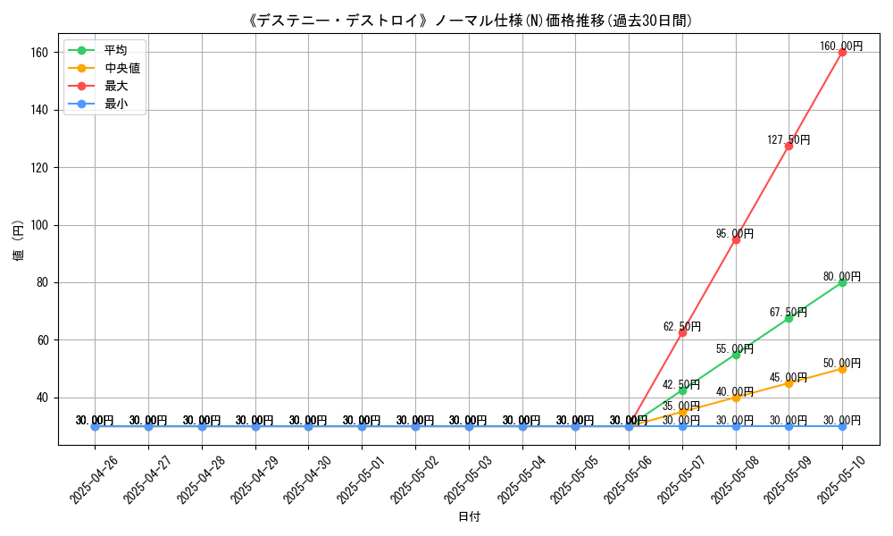 graph_rarity_5845