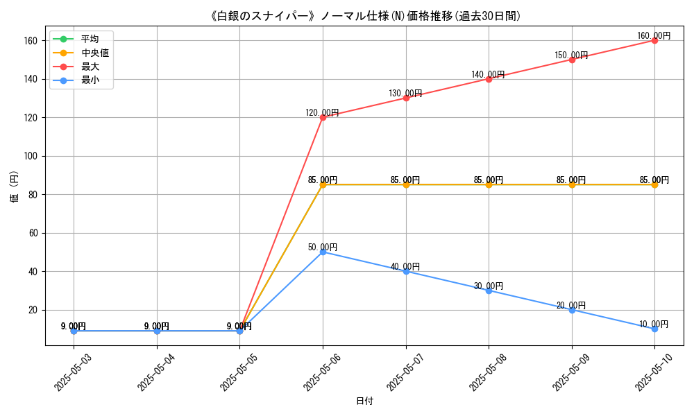 graph_rarity_5845