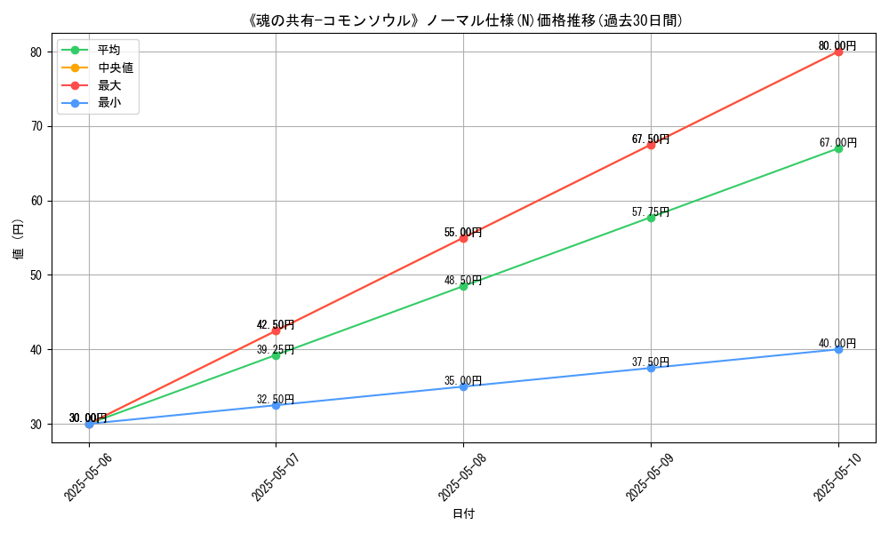 graph_rarity_5845