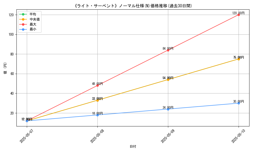 graph_rarity_5845