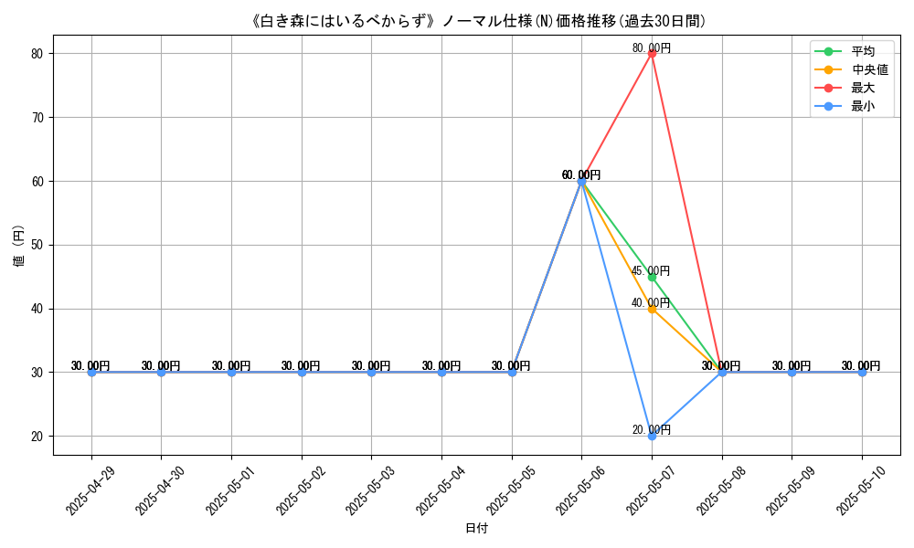 graph_rarity_5845