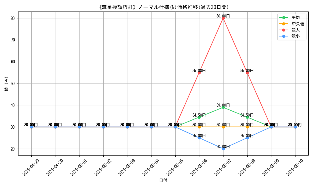 graph_rarity_5845