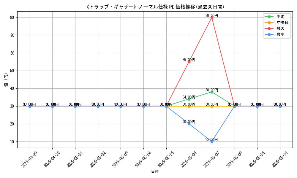 graph_rarity_5845