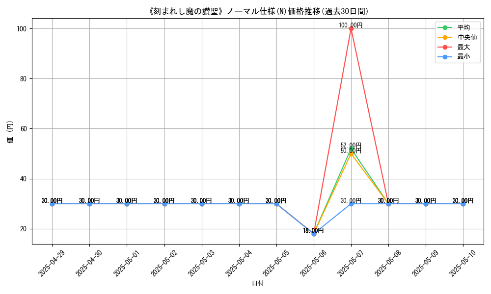 graph_rarity_5845
