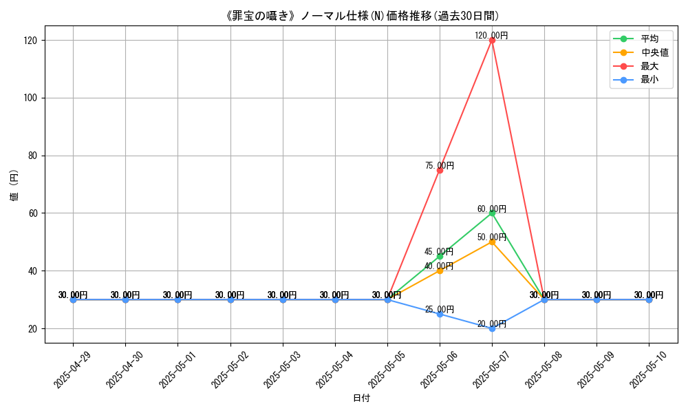 graph_rarity_5845