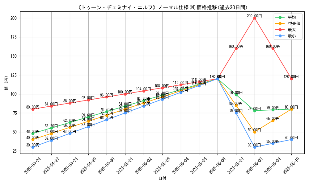 graph_rarity_5845