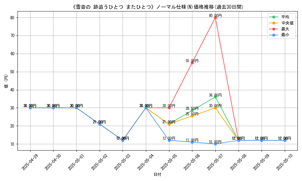graph_rarity_5845