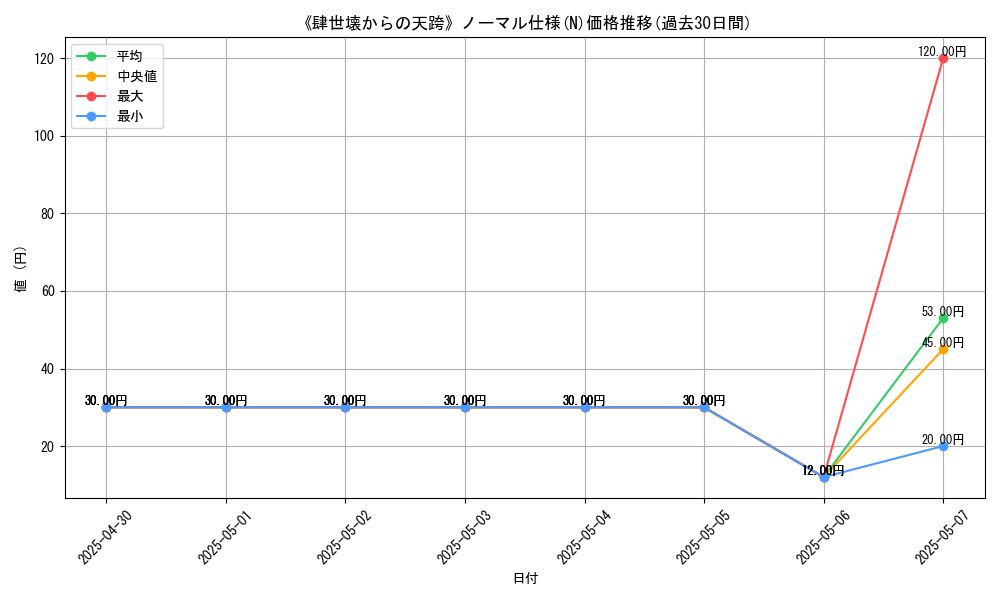 graph_rarity_5845