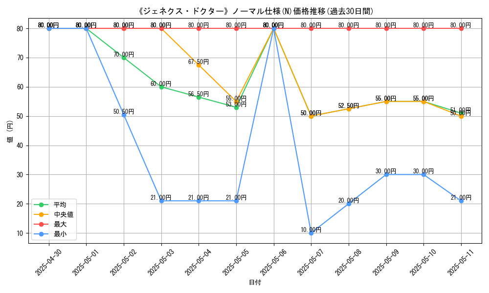 graph_rarity_5845