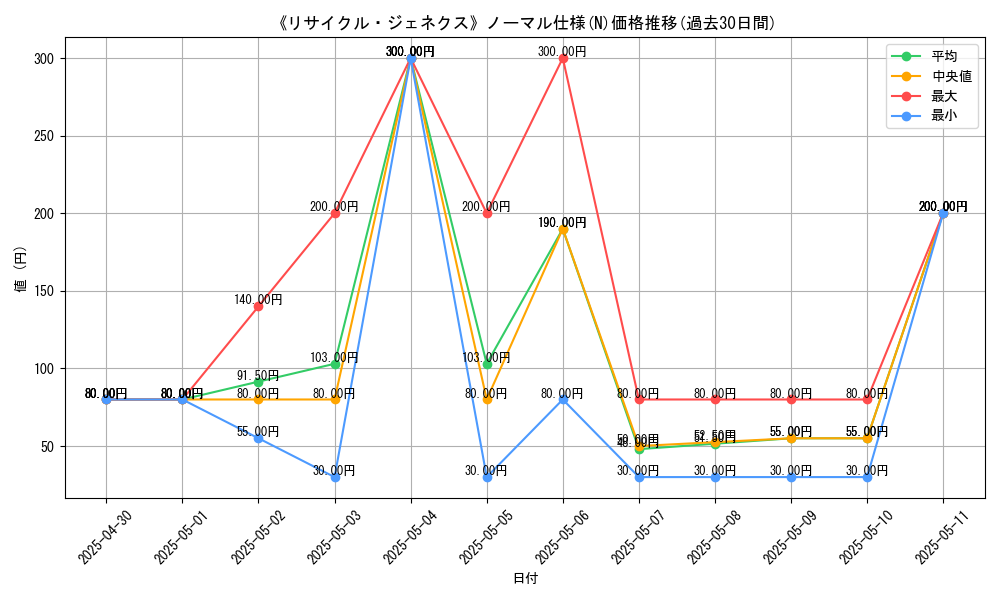 graph_rarity_5845