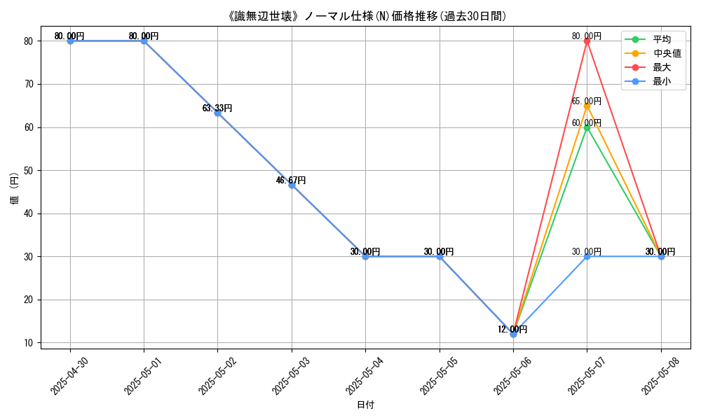 graph_rarity_5845