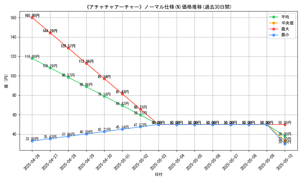 graph_rarity_5845
