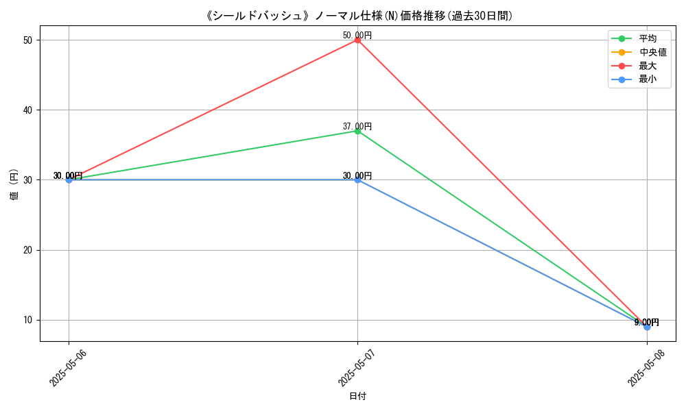 graph_rarity_5845