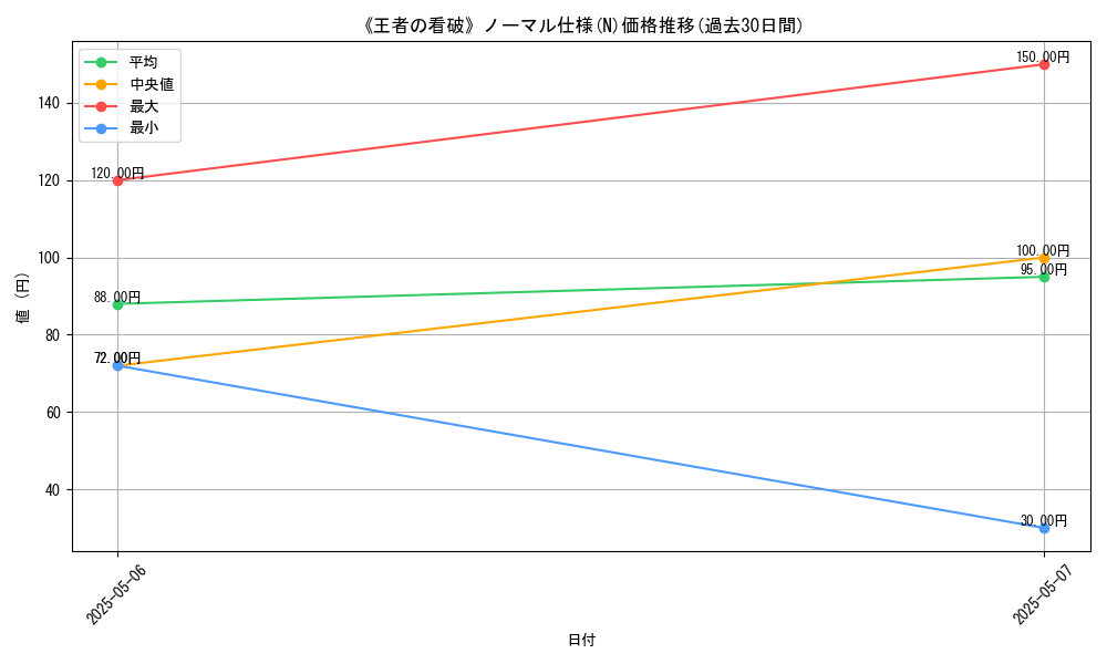 graph_rarity_5845