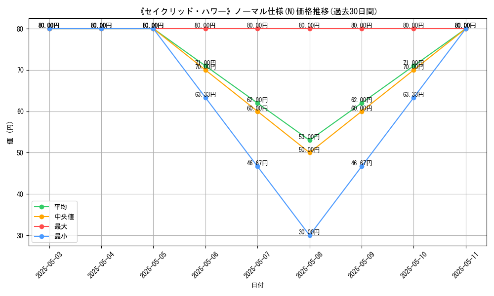 graph_rarity_5845