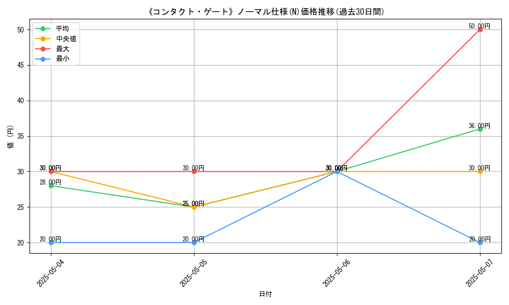 graph_rarity_5845