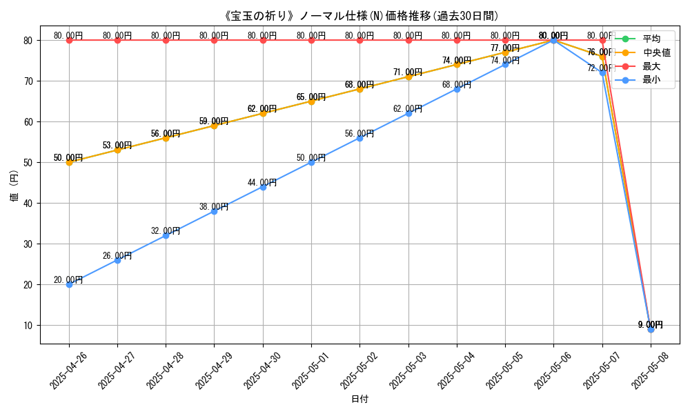 graph_rarity_5845