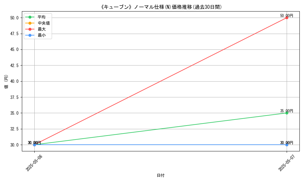 graph_rarity_5845