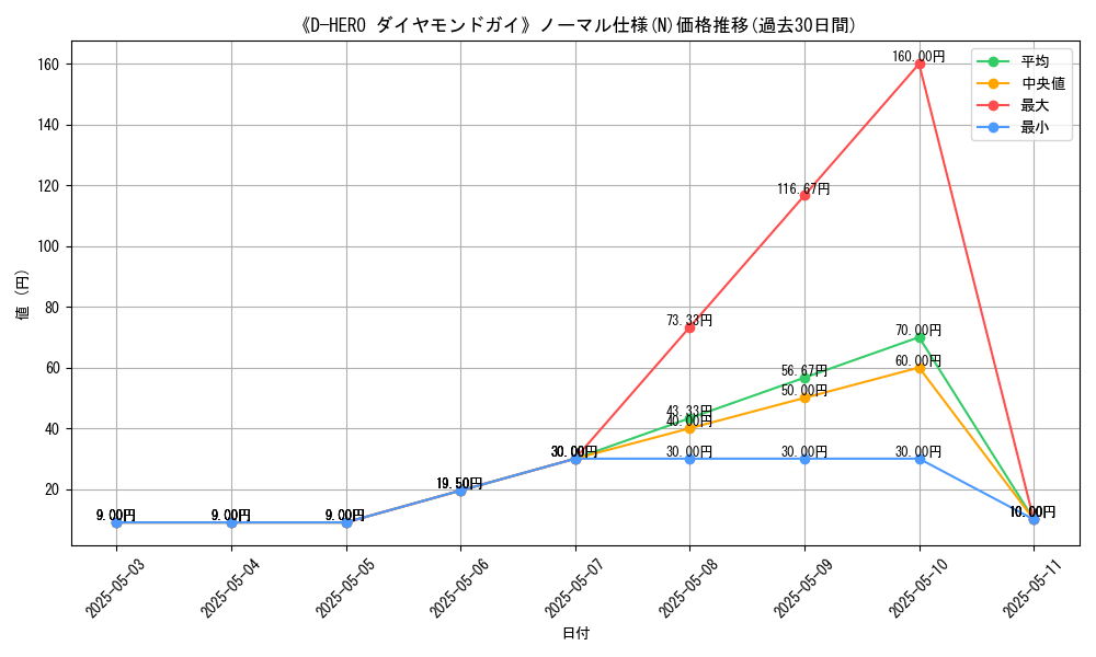 graph_rarity_5845
