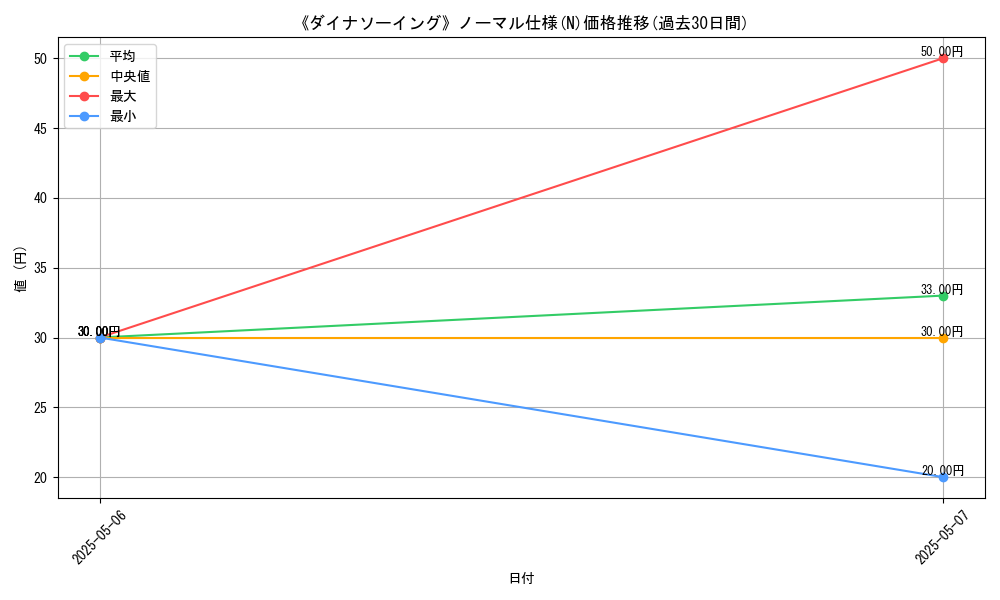 graph_rarity_5845
