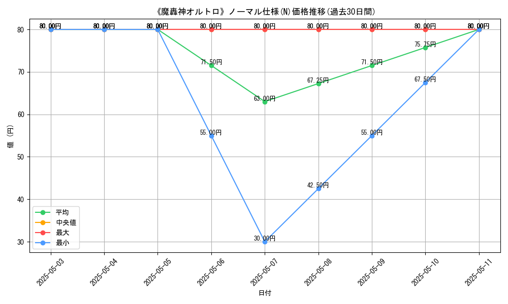 graph_rarity_5845