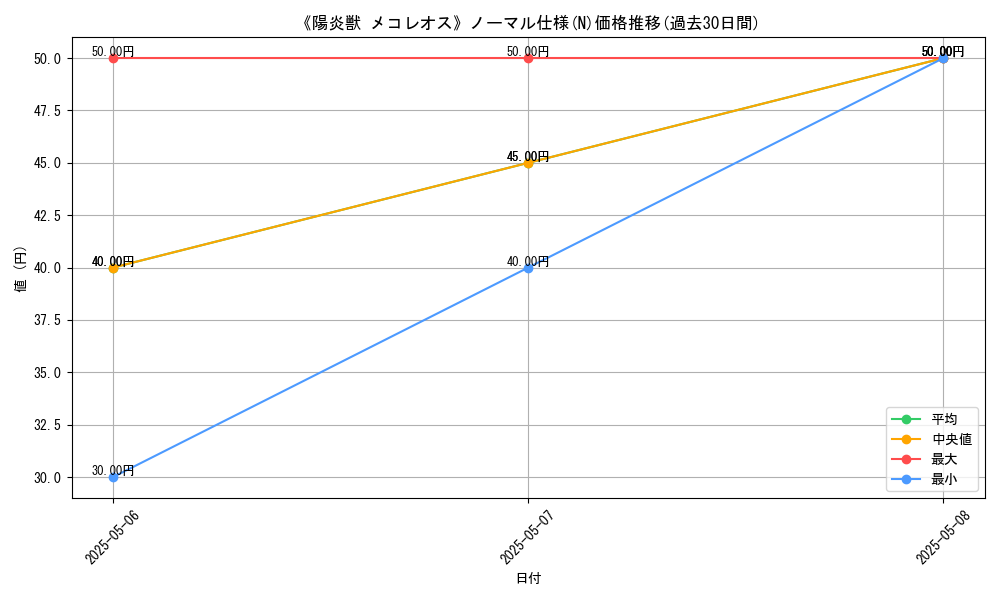 graph_rarity_5845