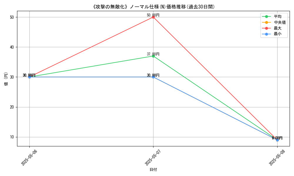 graph_rarity_5845