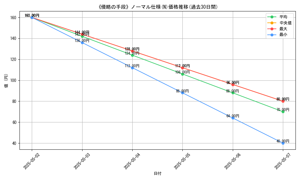 graph_rarity_5845