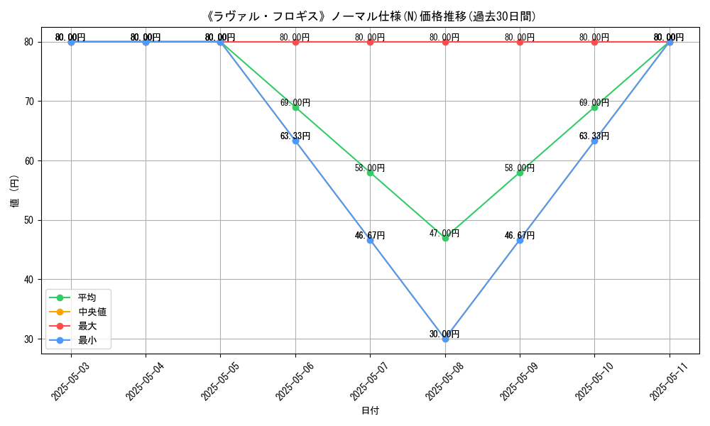 graph_rarity_5845