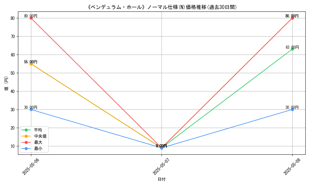 graph_rarity_5845