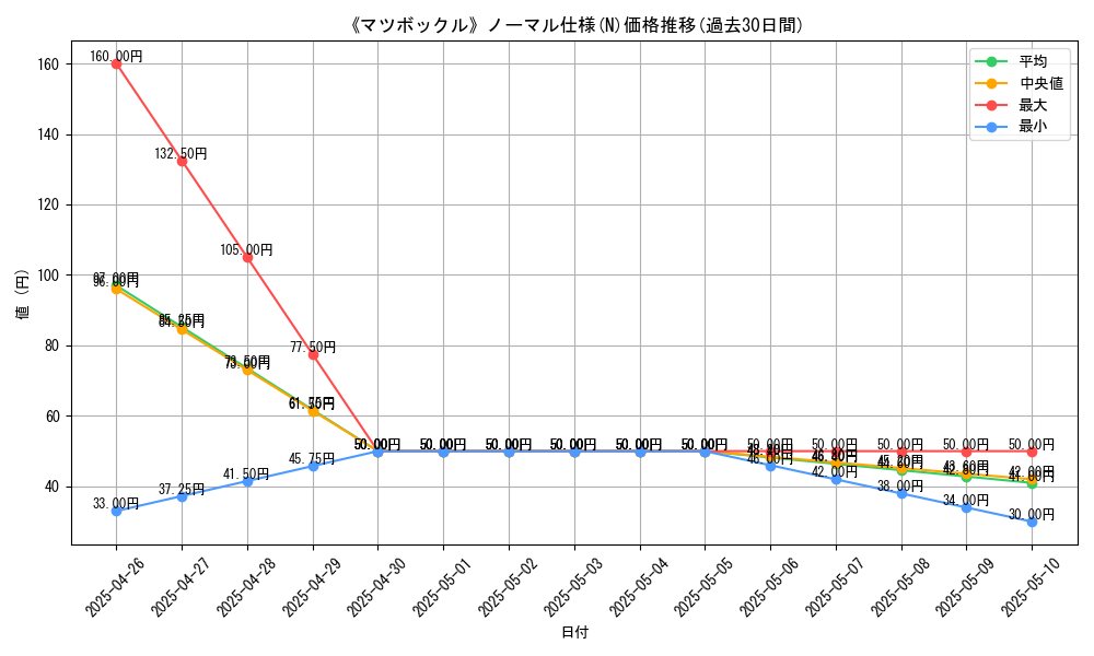 graph_rarity_5845