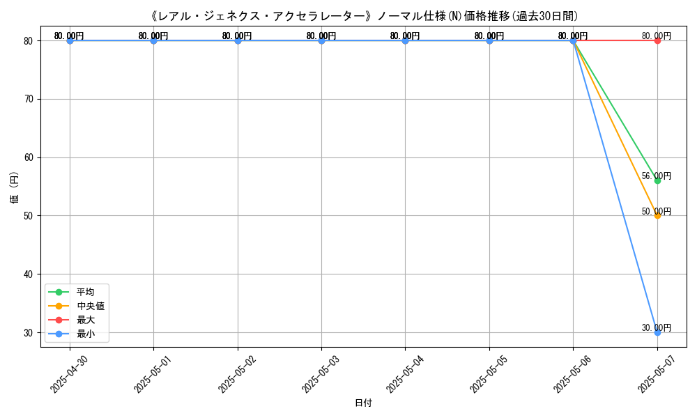 graph_rarity_5845
