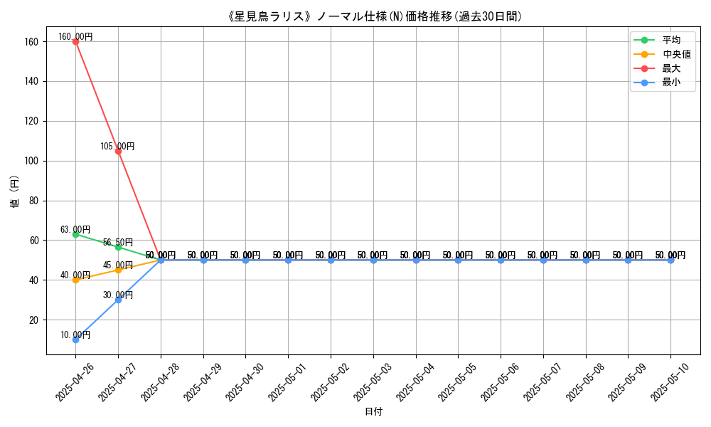 graph_rarity_5845