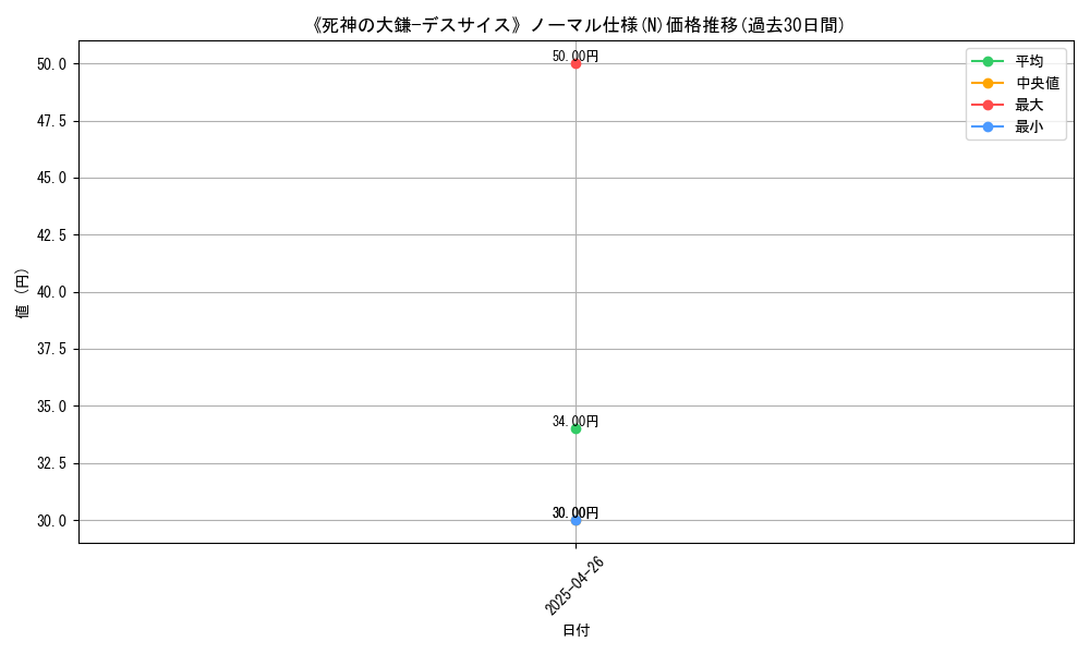 graph_rarity_5845
