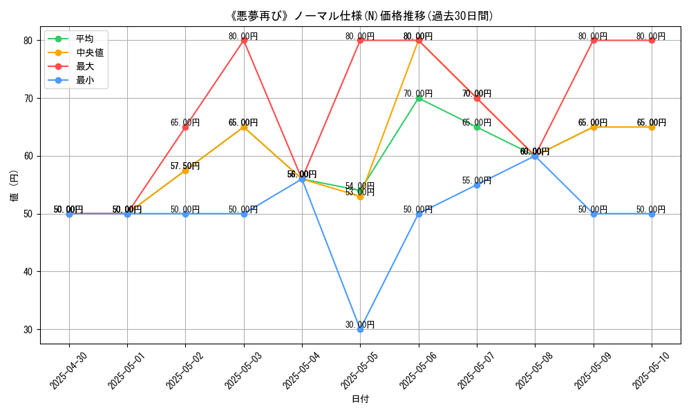 graph_rarity_5845