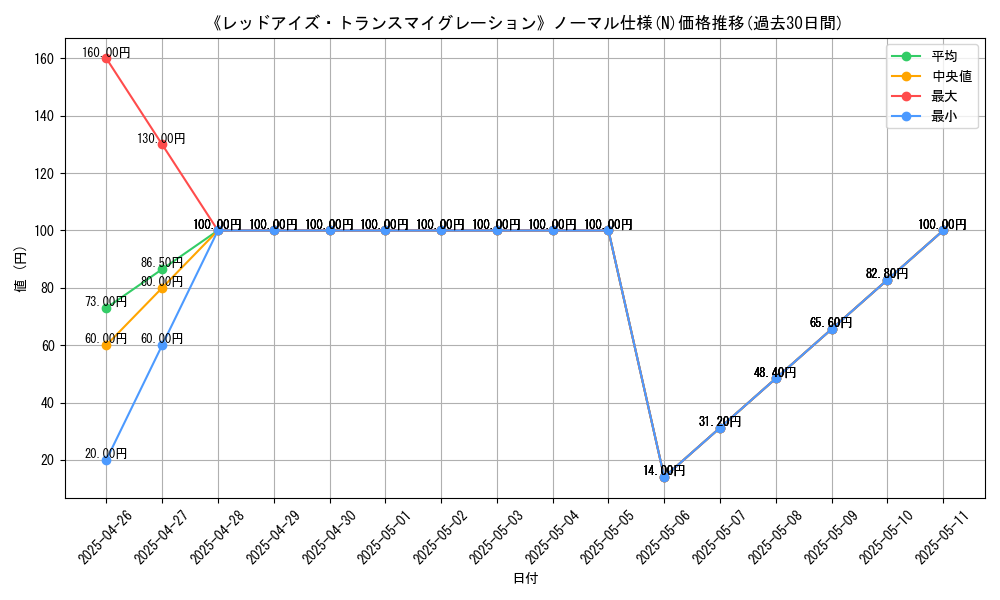 graph_rarity_5845
