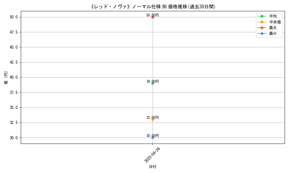 graph_rarity_5845