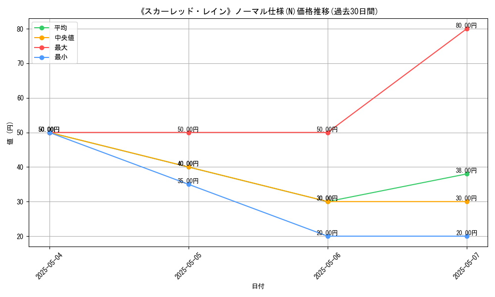 graph_rarity_5845