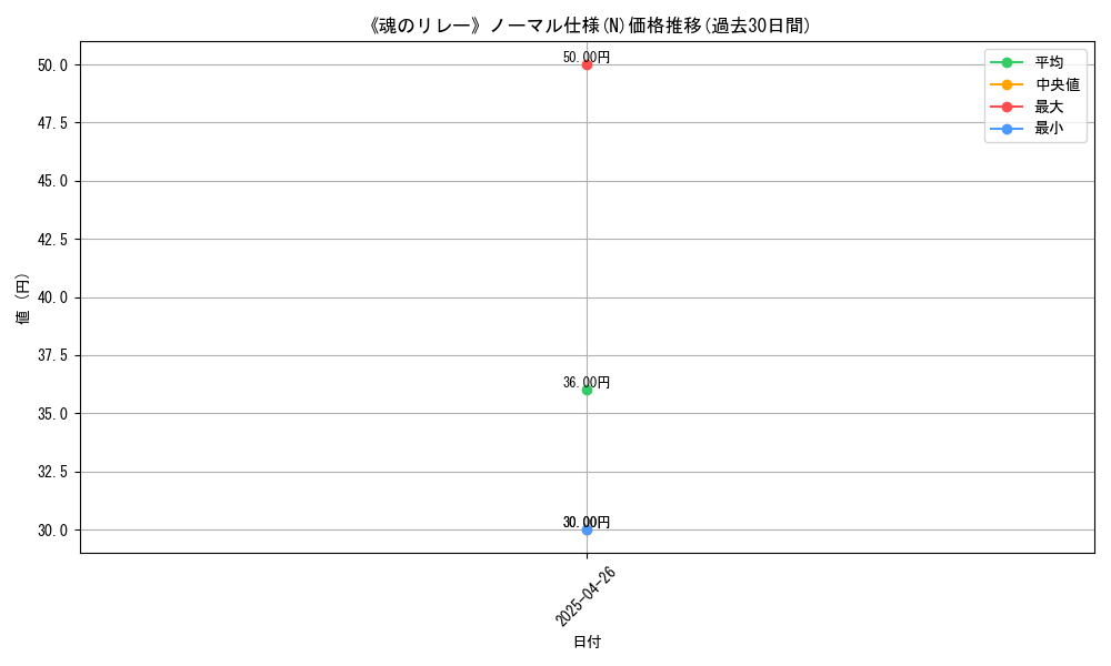 graph_rarity_5845