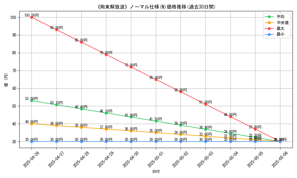 graph_rarity_5845