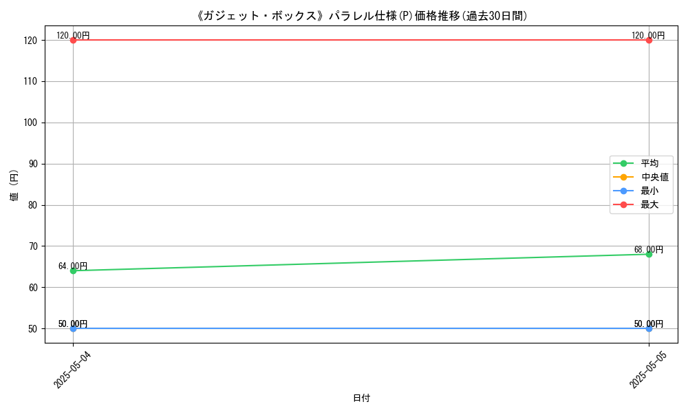 graph_rarity_5847