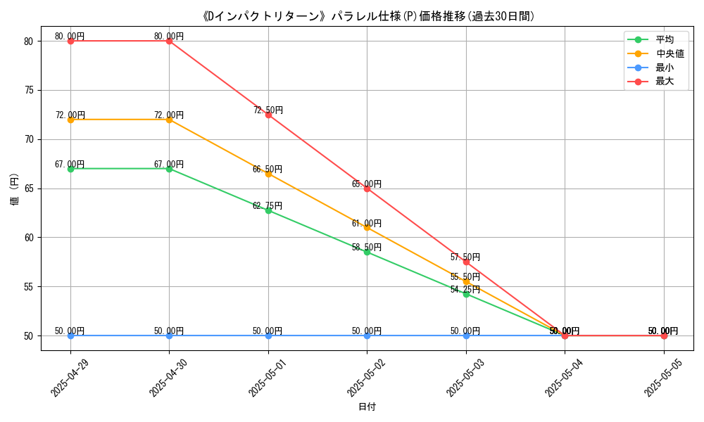 graph_rarity_5847