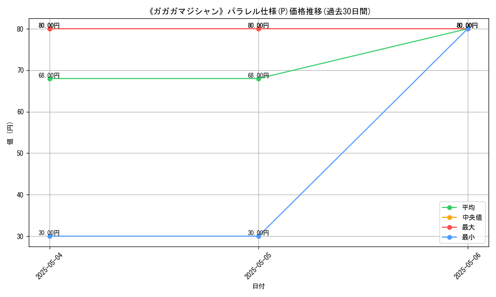 graph_rarity_5847