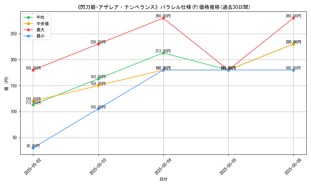 graph_rarity_5847