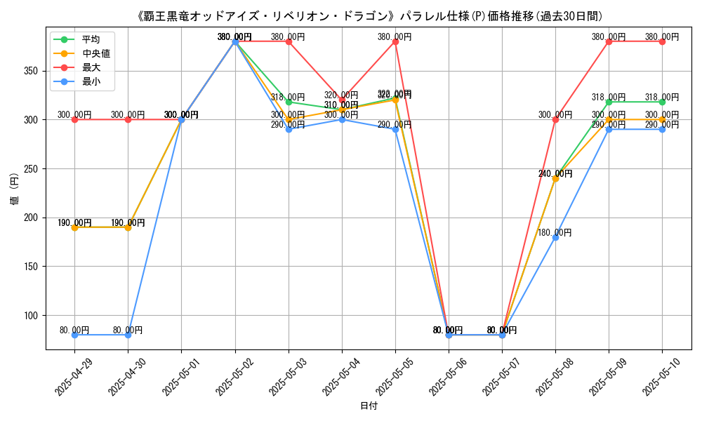 graph_rarity_5847