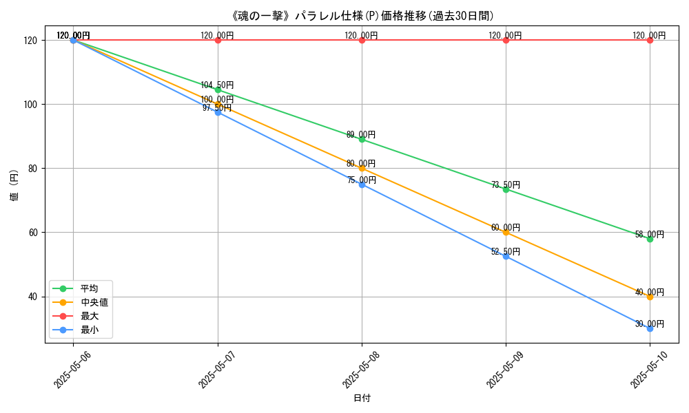 graph_rarity_5847