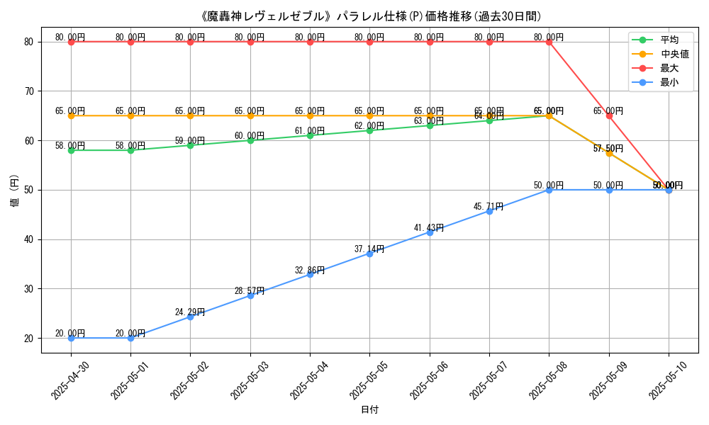graph_rarity_5847