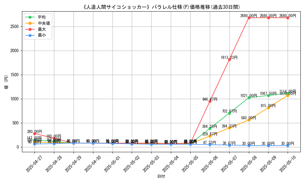 graph_rarity_5847